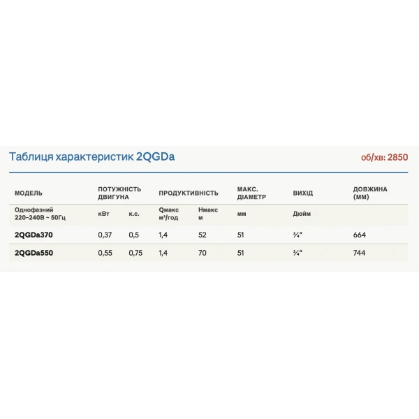 2QGDa550 FORWATER 2
