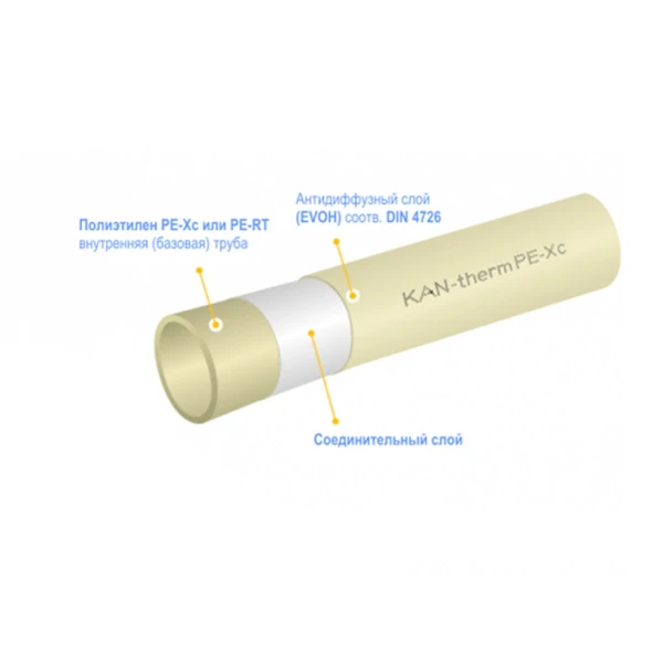 Труба Kan-Therm PE-Xc 32x4,4 мм