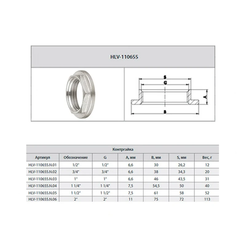 Контргайка HLV PN25 ВВ 3/4