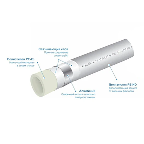 Труба Kan-Therm Platinum PE-Xc 25x3,5 мм
