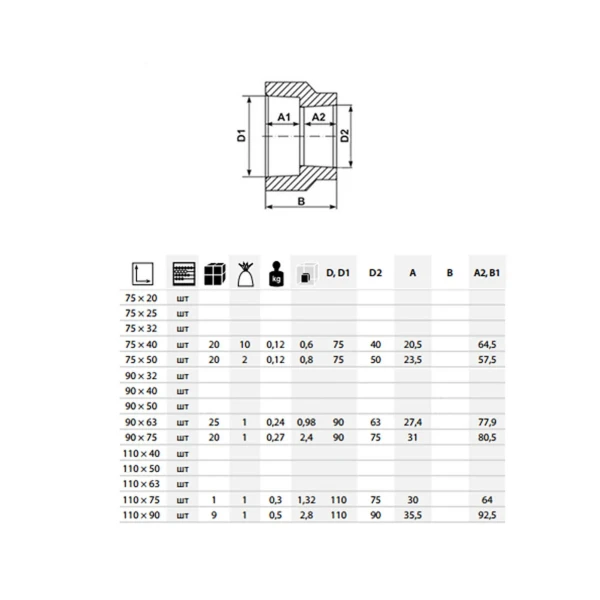 Переходник-редукция PPR ASG 75x50мм 1418131235