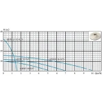 Дренажный насос Lider QDX10