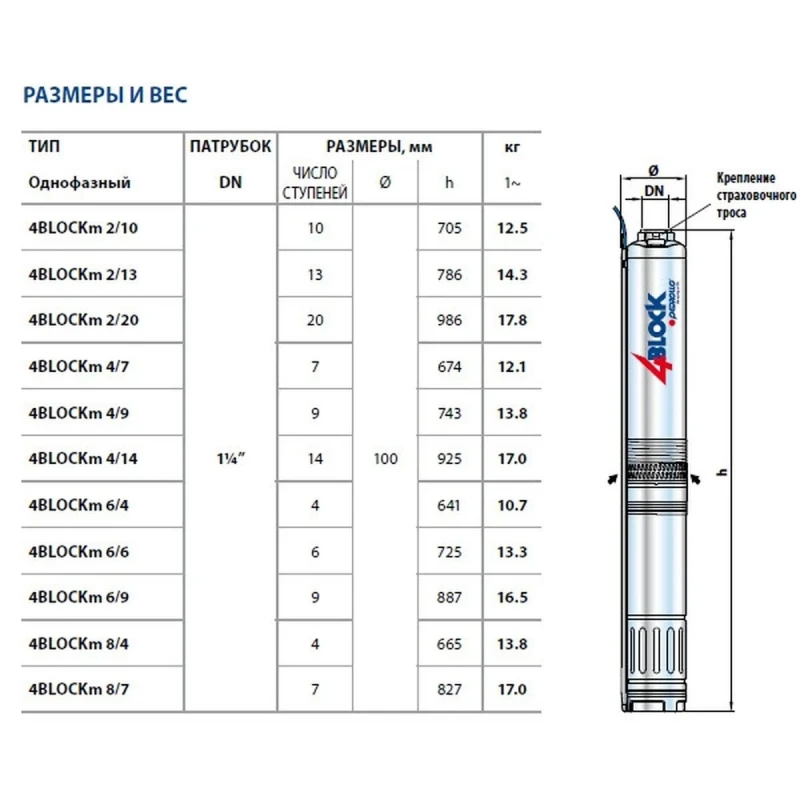 Скважинный насос Pedrollo 4BLOCKm 6/6 (1 фаза)