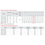 Погружные центробежные насосы