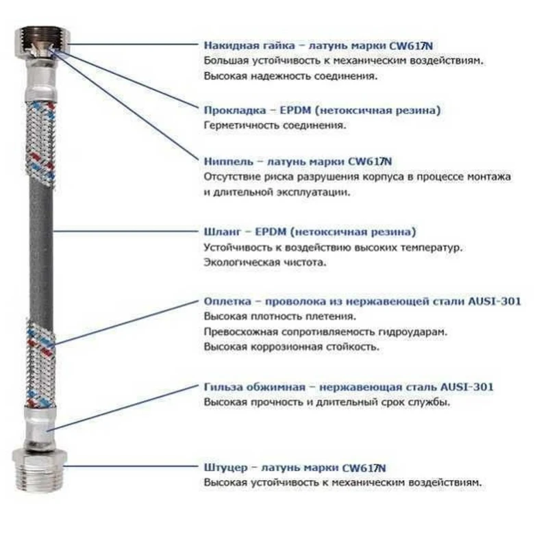 Шланг нержавіюча сталь SOLOMON 1/2″х1/2″ ВВ 1,0м HS30