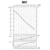 Насос відцентровий M-97-N PL нерж. 0,55 кВт SAER (3,3 м3/год, 45 м)