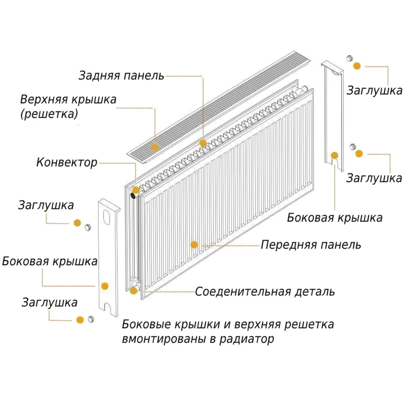 Радіатор сталевий панельний OPTIMUM 22 бок 600х1600