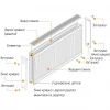 Радіатор сталевий панельний OPTIMUM 22 низ/справа 500x900 (без INNER)