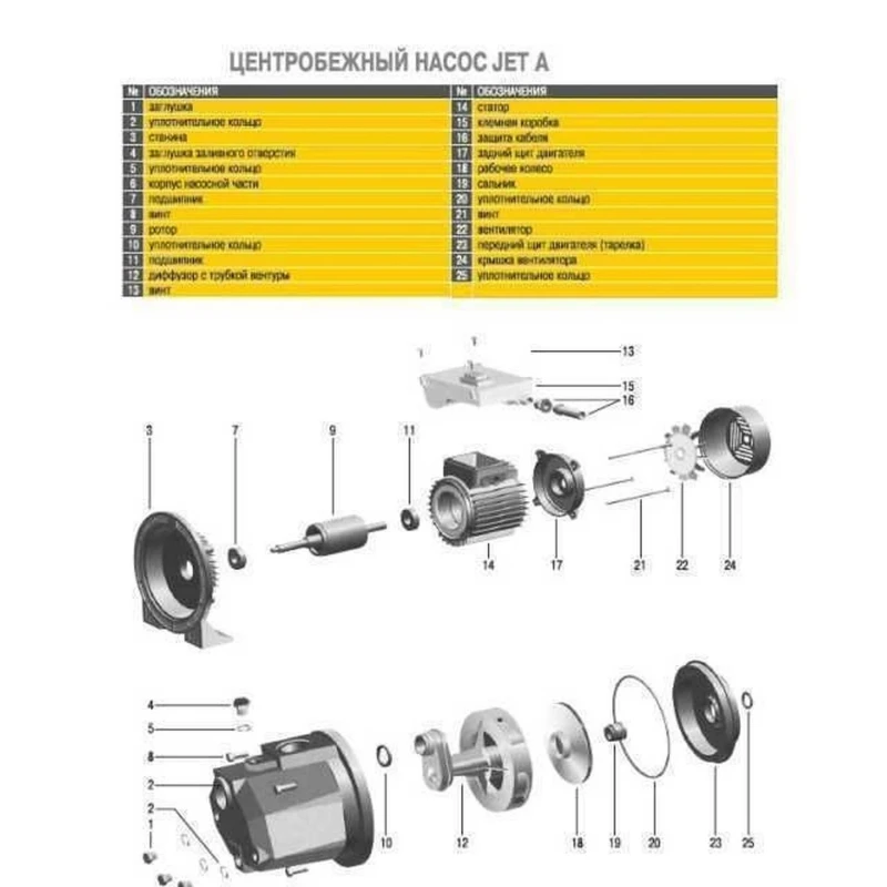 Насосная станция Optima JET100A-PL-24 1,1кВт чугун кор, ПЛАСТ,КОЛЕСО на ГРЕБЁНКЕ
