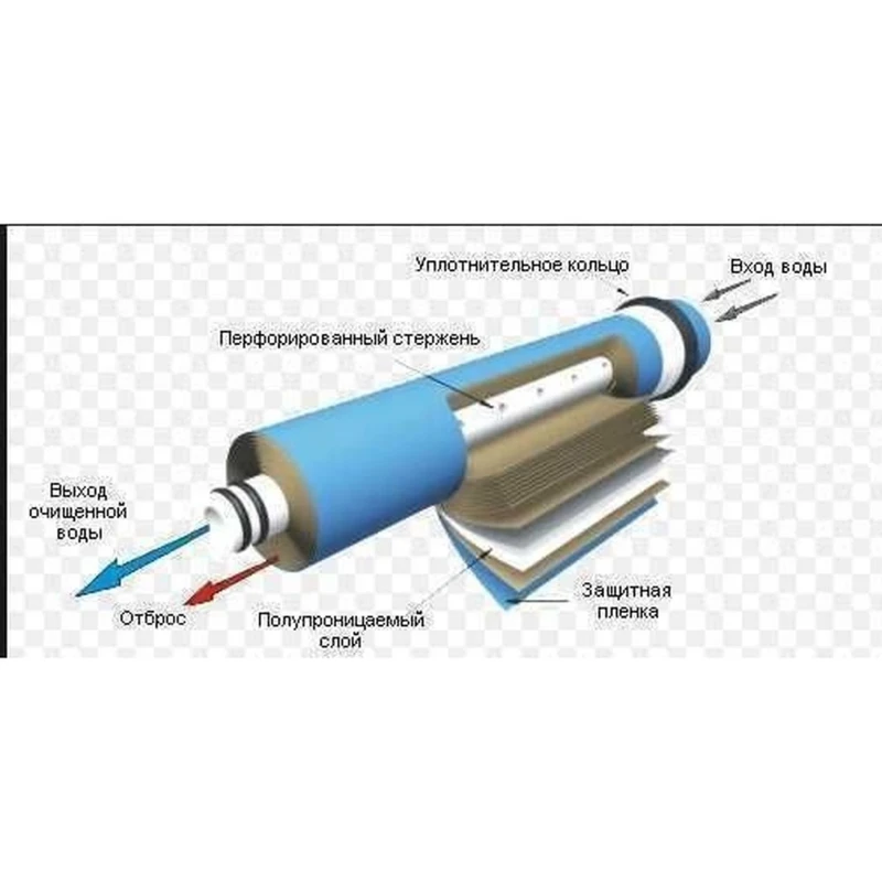 Мембрана для систем обратного осмоса Vontron 75G, ULP1812-75