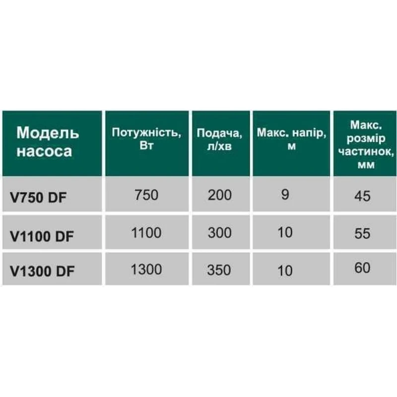 Насос фекальный с режущим механизмом VOLKS V 750 DF 0,75 кВт