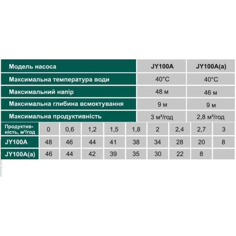 Насосная станция VOLKS pumpe JY100A(a)-24 1,1кВт чугун короткий(в сборе)