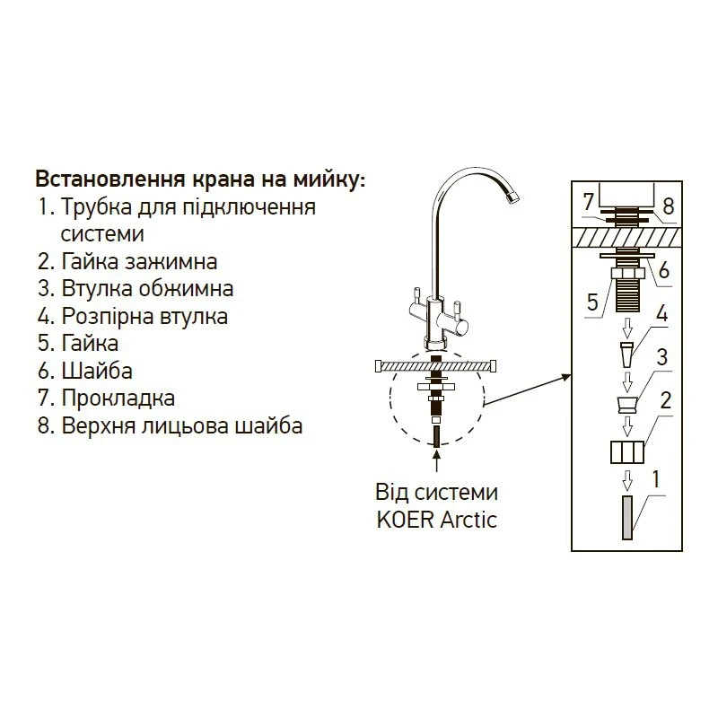 Система зворотного осмосу Koer KV.05A Arctic 5 (KR3146)