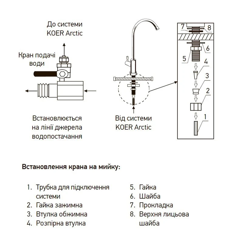 Система ультрафильтрационная мембранная Koer KV.04A Arctic (KR3144)