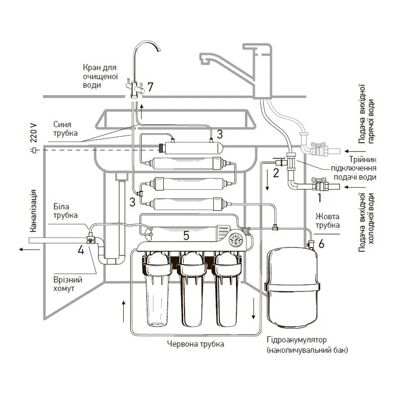 Система зворотного осмосу Koer KV.08A Arctic 8 (KR3150)