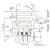 Система зворотного осмосу Koer KV.06A Arctic 6 (KR3148)