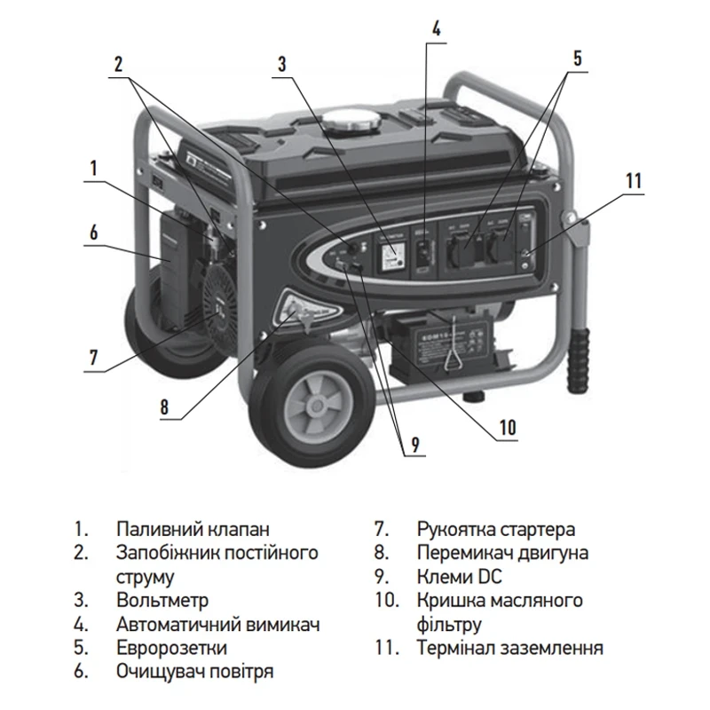 Генератор бензиновий Koer KU.2800B (KR3429)