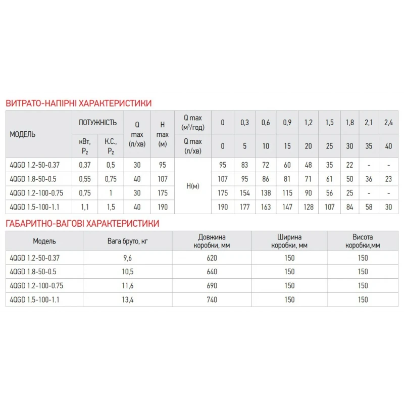 Насос скважин. шнековый Koer 4QGD 1.2-100-0.75 (KP2649)