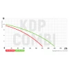 Дренажный насос Koer KDP-750 COMBI (KP2973)