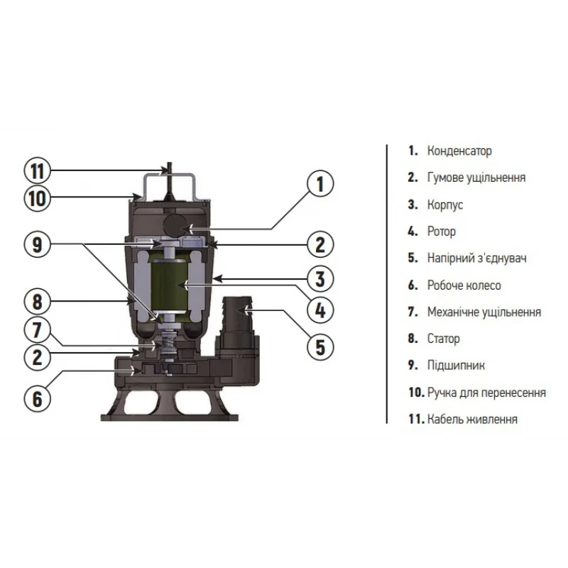 Насос дрен.-фекальн., корпус нерж. Koer WQD 20 -9 -0,75S STEEL (KP2665)