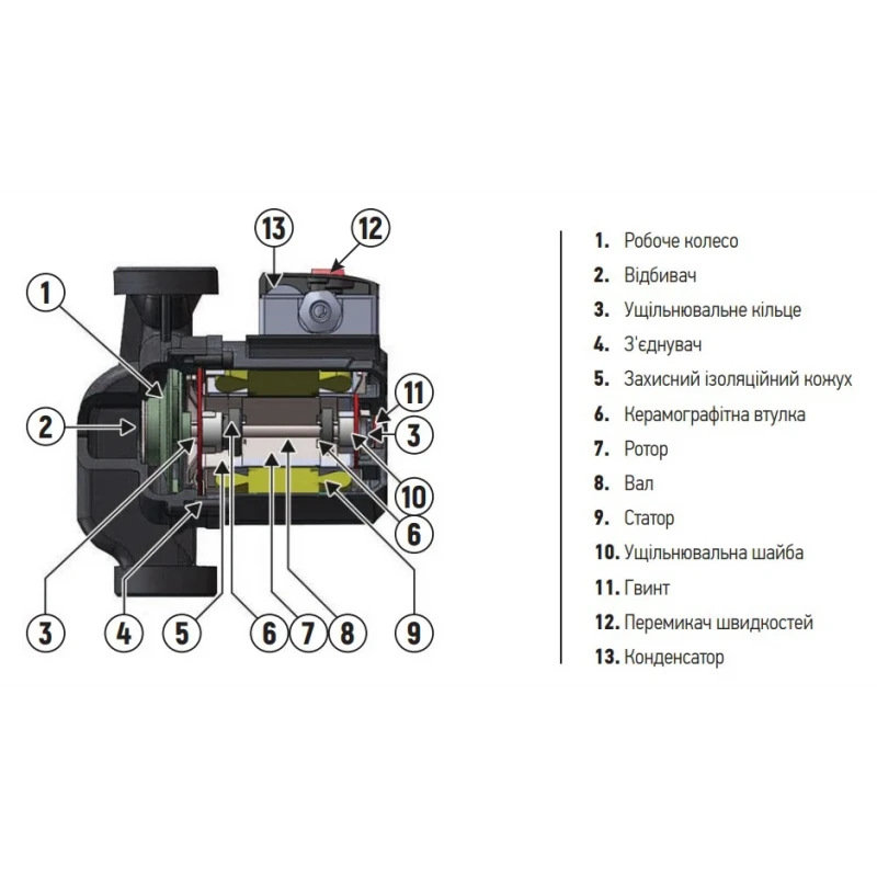 Насос циркуляционный центробеж. Koer KP.GRS-25/8-2-180 (с гайками, кабелем и вилкой) (KP0253)
