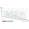 Насос сверл. вихревой Koer 4SKM-150 с пультом Н=105М, Q=3кбМ, P=1100 Вт, 1" (KP2792)