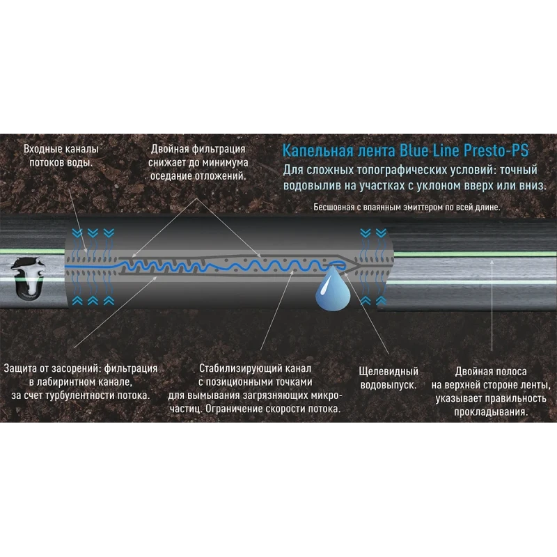 Капельная щелевая лента Blue Line, отверстия через 20 см, расход воды 2,4 л/час, длина 500 м Presto-PS BL-20-500
