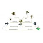 Дощувач Presto-PS зрошувач імпульсний для газону металевий (8105D)