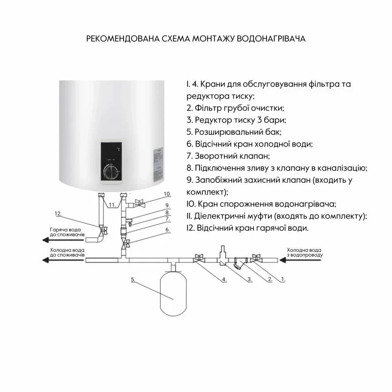 Водонагрівач електричний Thermo Alliance 50 л вертикальний, сухий ТЕН 2,0 кВт D50V20J2(D)K