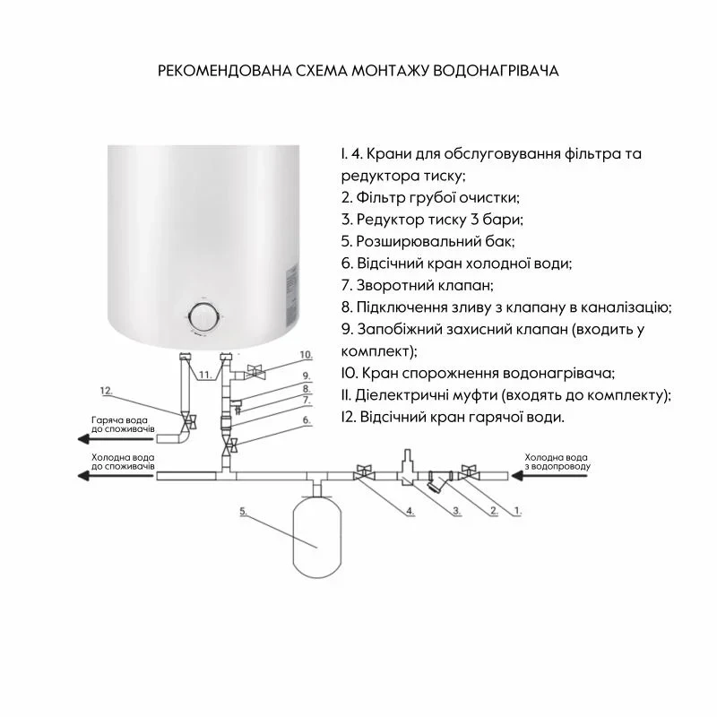 Водонагрівач електричний Thermo Alliance 30 л універсальний, мокрий ТЕН 1,5 кВт D30VH15Q1
