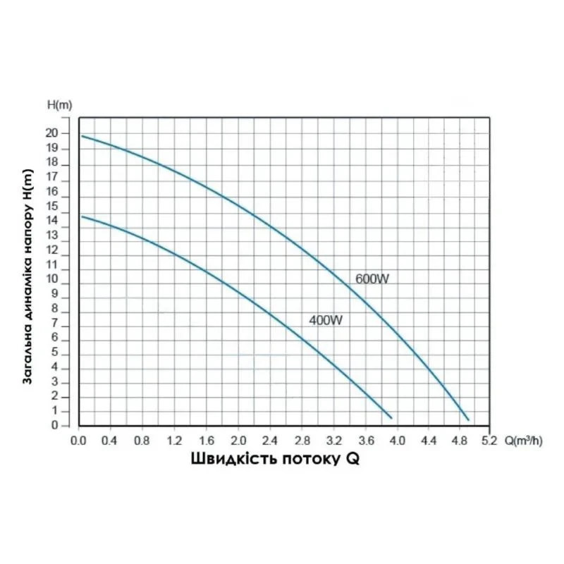 Насос для повышения давления Thermo Alliance SCPMN-400N 0,4 кВт