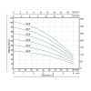 Насос заглибний відцентровий Thermo Alliance SCM4 0,75 кВт з поплавком