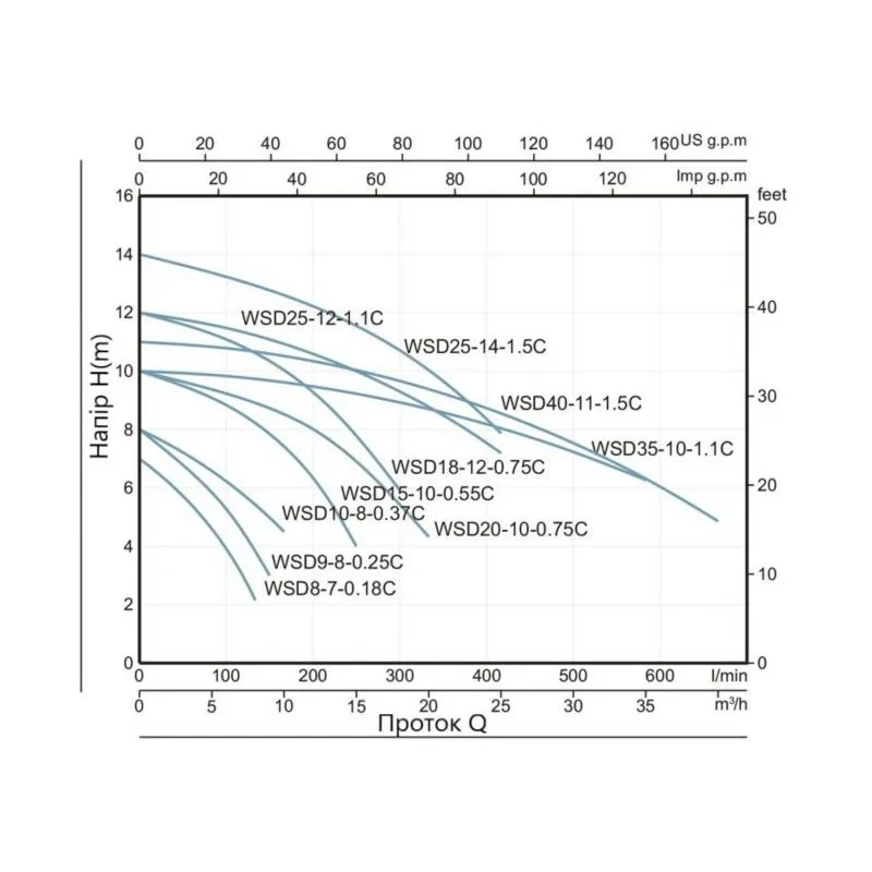 Насос фекальный Thermo Alliance WSD18-12-0,75C 0,75 кВт