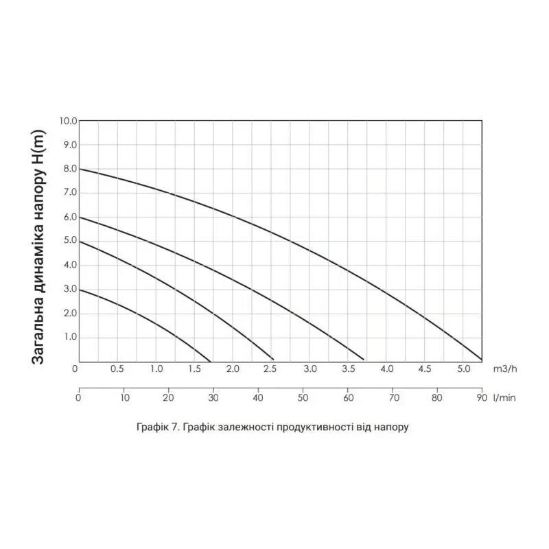 Насос циркуляційний Thermo Alliance LPS 25/60/130