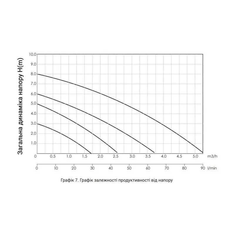 Насос циркуляційний Thermo Alliance LPS 25/80/180