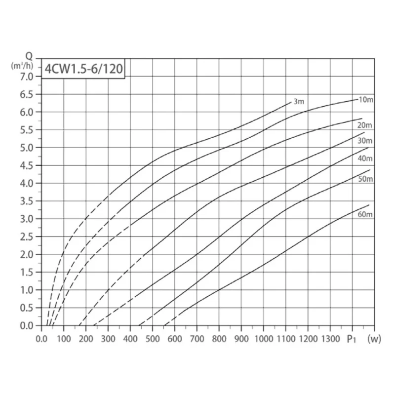 Насос заглибний відцентровий Taifu SOLAR для сонячних панелей 4CW1.5-6/120 AC/DC 8х0,28 кВт