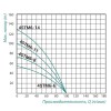 Насос заглибний відцентровий Taifu 4STM6-14 1,5 кВт