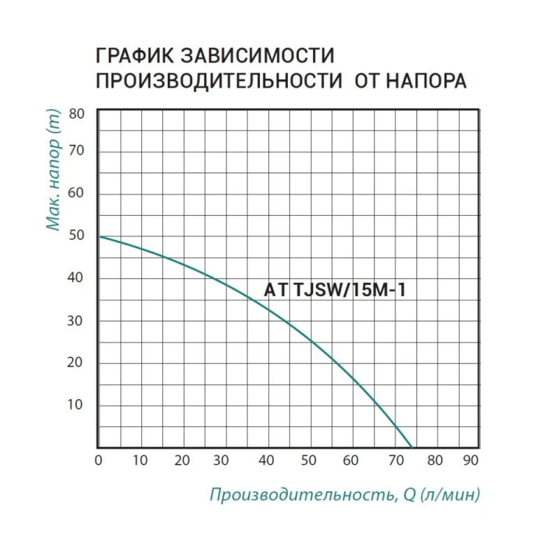 Насосна станція Taifu AT TJSW/15M-1 1,1 кВт з п'ятірником