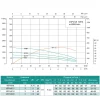 Скважинный насос SHIMGE 4SP(m) 6/8 0.75 кВт, производительность 140 л/мин, высота подъема 57 м, диаметр 96 мм