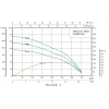 Скважинный насос SHIMGE 4SP 16/16-4 4 кВт 380В с кабелем 3м (H96(69)м, Q350(200)л/мин) с насосной частью, двигателем и пультом управления