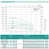 Скважинный насос SHIMGE 4SP(m) 2/28 1.5 кВт, напор 2806(160) м, производительность 55(30) л/мин, диаметр 96 мм с кабелем 3 м