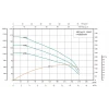 Скважинный насос SHIMGE 4SP 12/32-7.5 7.5 кВт 380В с кабелем 3м Q270(180)л/мин H202(135)м с насосом, двигателем и пультом управления