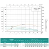 Скважинный насос SHIMGE 4SP(m) 3/9 0.55 кВт, производительность 80 (50) л/мин, напор 65 (48) м, диаметр 96 мм