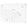 Насос циркуляционный SHIMGE CPHs220-40F-380, сухой ротор, 2.9 кВт, Hmax 30м, Qmax 600 л/мин