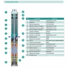 Скважинный насос SHIMGE 4SP(m) 6/8 0.75 кВт, производительность 140 л/мин, высота подъема 57 м, диаметр 96 мм