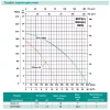 Центробежный насос SHIMGE SGAm1A 0.75 кВт, Hmax=17 м, Qmax=300 л/мин.