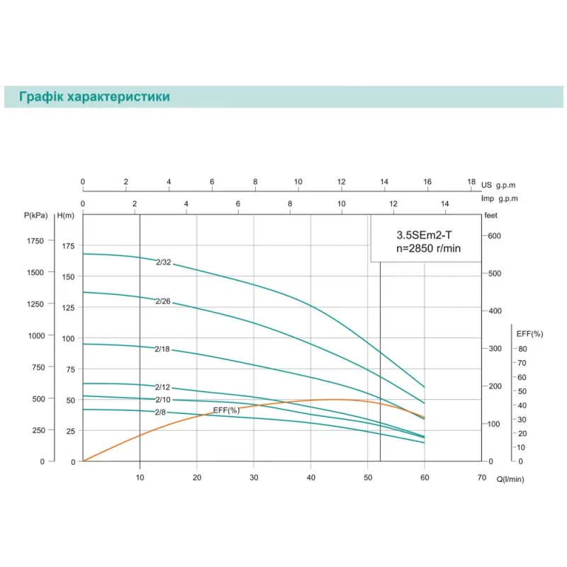 Скважинный насос SHIMGE 3.5SE(m) 2/32T 1.8 кВт, высота подъема 169 (127) метров, производительность 75 (40) литров/минут, диаметр 89 мм, с кабелем 3 м.