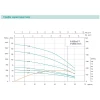 Скважинный насос SHIMGE 3.5SE(m) 2/12T 0.75 кВт, напор 63 (44) м, производительность 75 (40) л/мин, диаметр 89 мм с кабелем 40 м