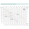 Самовсасывающая насосная станция SHIMGE JET1000G1 с баком 24 л, максимальная высота подъема 48 м, максимальная производительность 90 л/мин