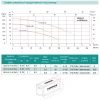 Насос дренажный SHIMGE QDX1.5-32-0.75K3, Hmax=35 м, Qmax=130 л/мин